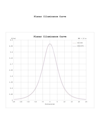 ABISAL * COLGANTE LED 1L 12W 3000K